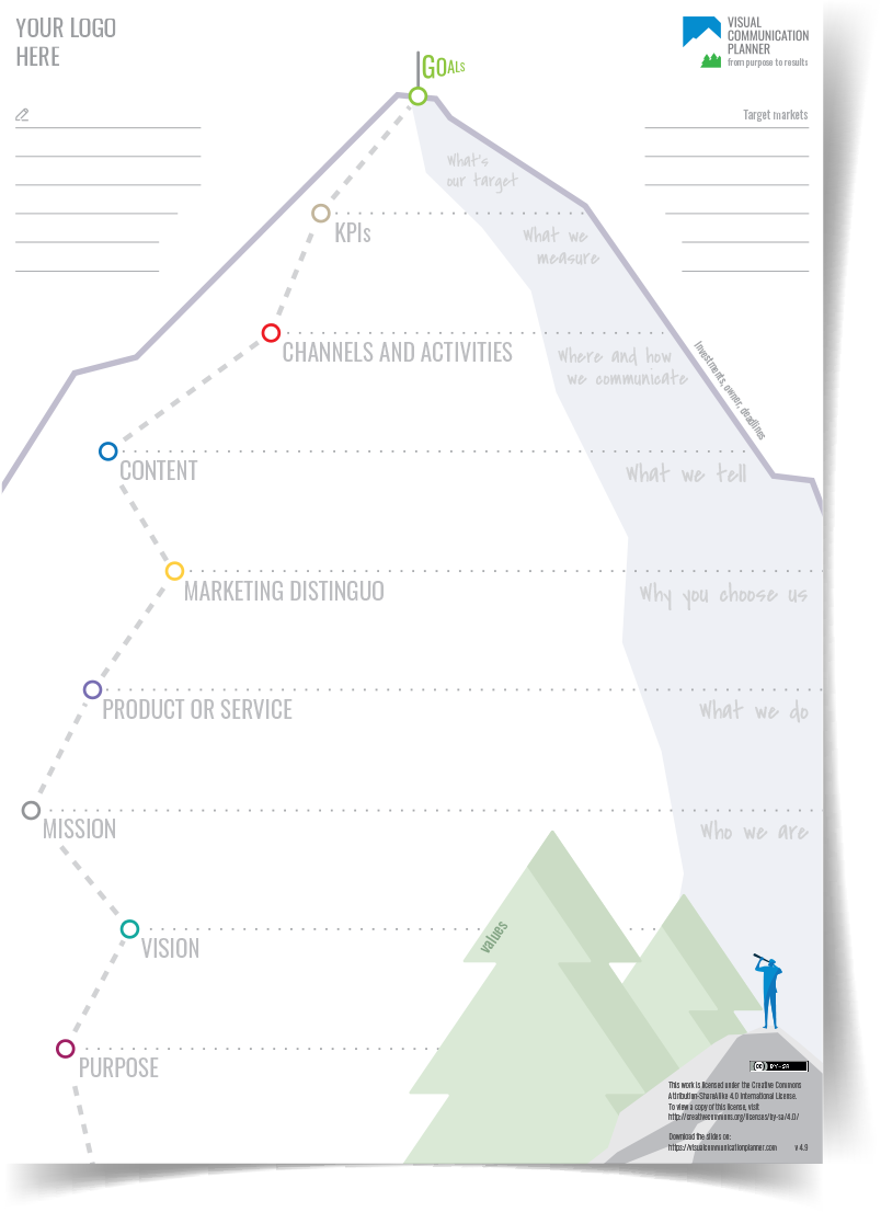 Visual Communication Planner white sheet